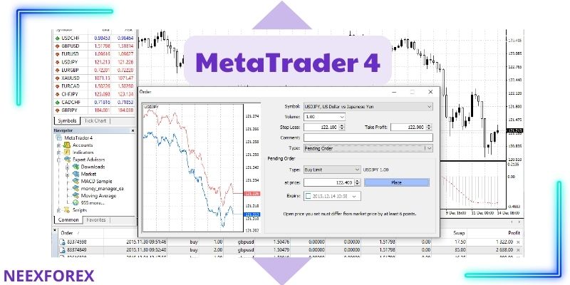 MetaTrader 4