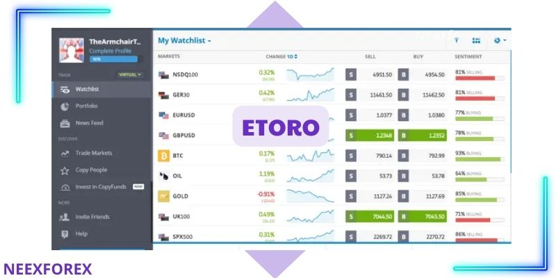 eToro