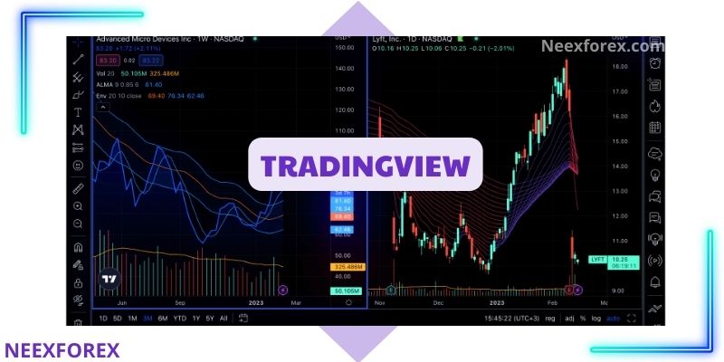 TradingView